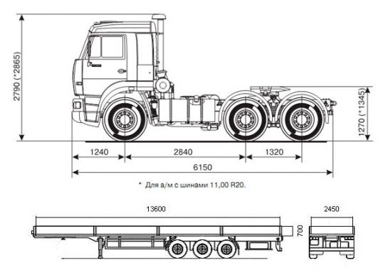 Габариты Длинномер КАМАЗ - 13,7 метров Габариты Длинномер КАМАЗ - 13,7 метров
