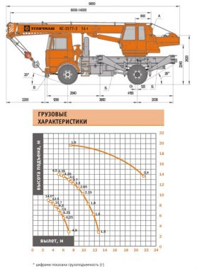 Габариты Угличмаш - 14 тонн Габариты Угличмаш - 14 тонн