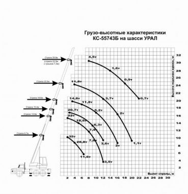 Габариты Углич - 35 тонн (Вездеход) Габариты Углич - 35 тонн (Вездеход)