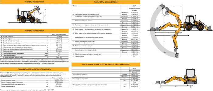 Габариты JCB 5CX Габариты JCB 5CX