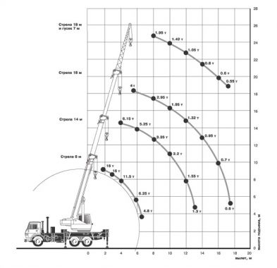 Габариты Ивановец - 16 тонн Габариты Ивановец - 16 тонн
