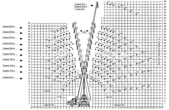 Габариты Галичанин - 25 тонн (Вездеход) Габариты Галичанин - 25 тонн (Вездеход)