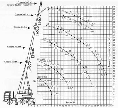 Габариты Галичанин - 32 тонны Габариты Галичанин - 32 тонны