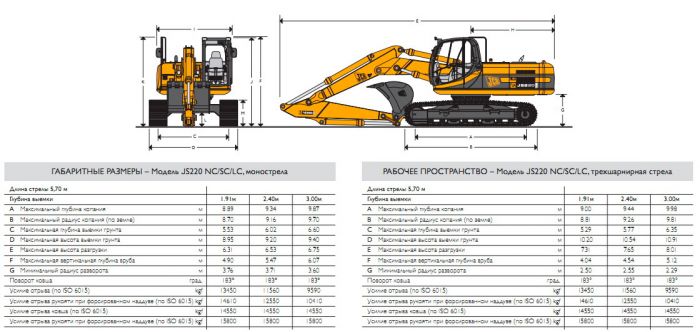 Габариты JCB JS 220 LC Габариты JCB JS 220 LC
