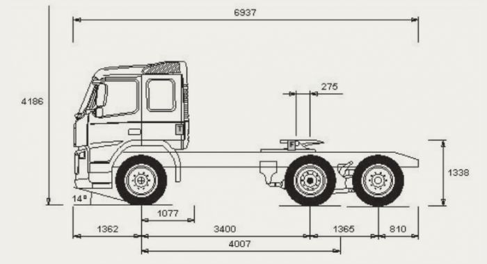 Габариты VOLVO FM 400 Габариты VOLVO FM 400
