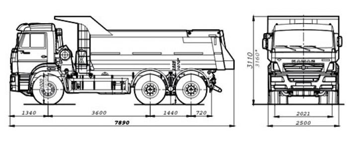 Габариты КАМАЗ 6520 Габариты КАМАЗ 6520