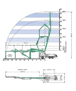 Габариты MERCEDES SCHWING - 24 м Габариты MERCEDES SCHWING - 24 м